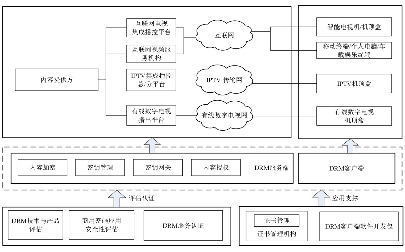 广电总局发布音视频 DRM 加密指南：旨在加强互联网电视和 IPTV 的版权保护 - 牛新网