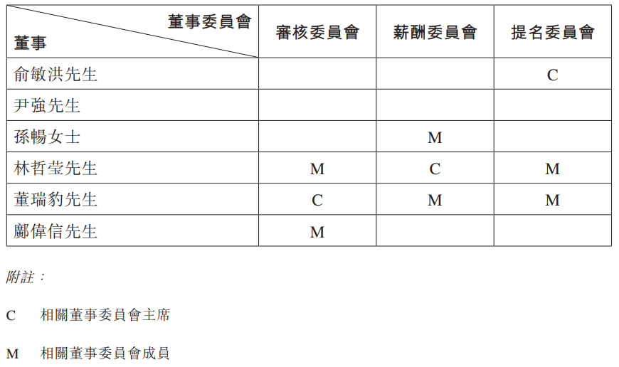 东方甄选最新董事会成员