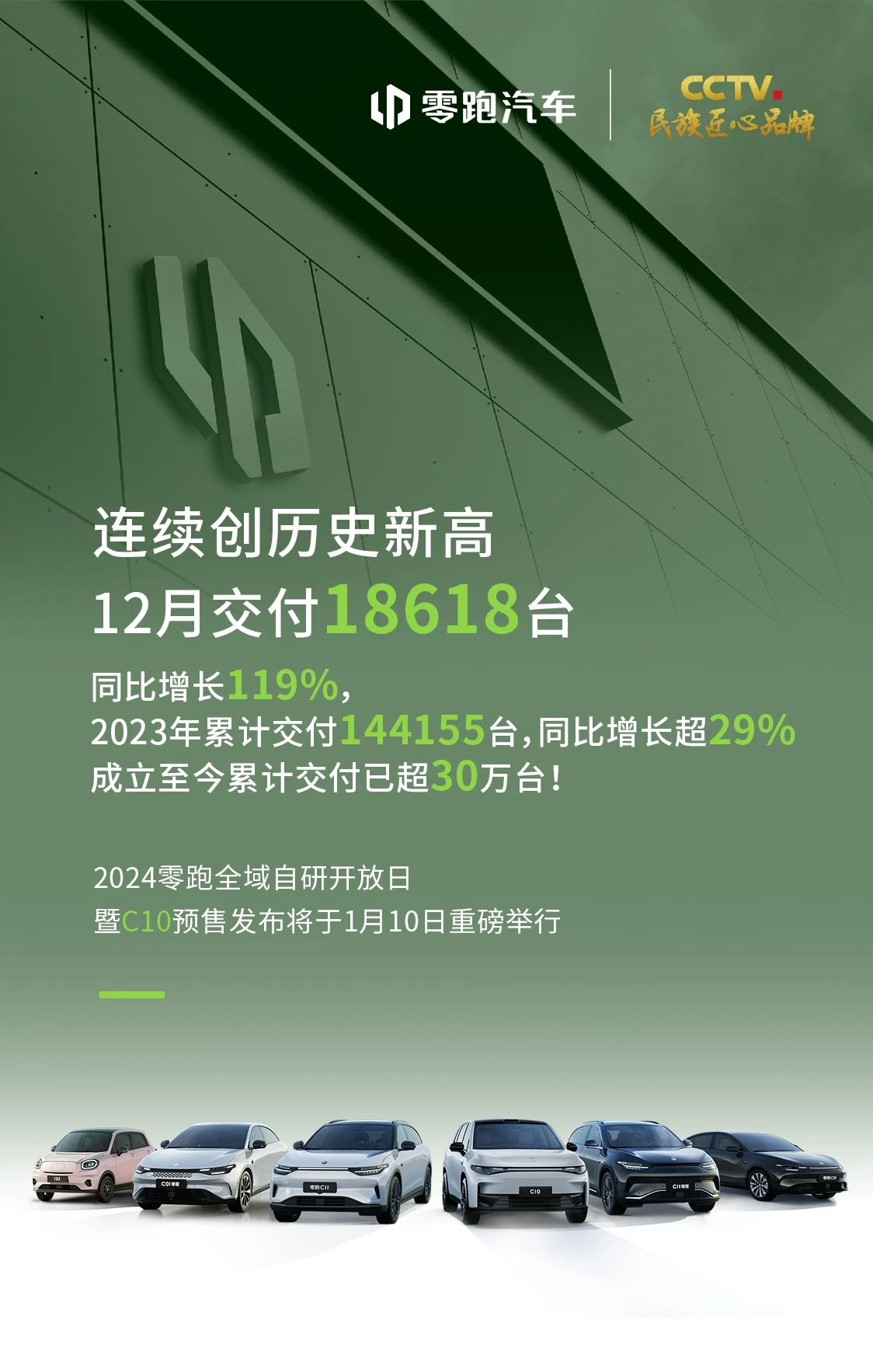 2023年,零跑汽车的累计交付量达到了144155台