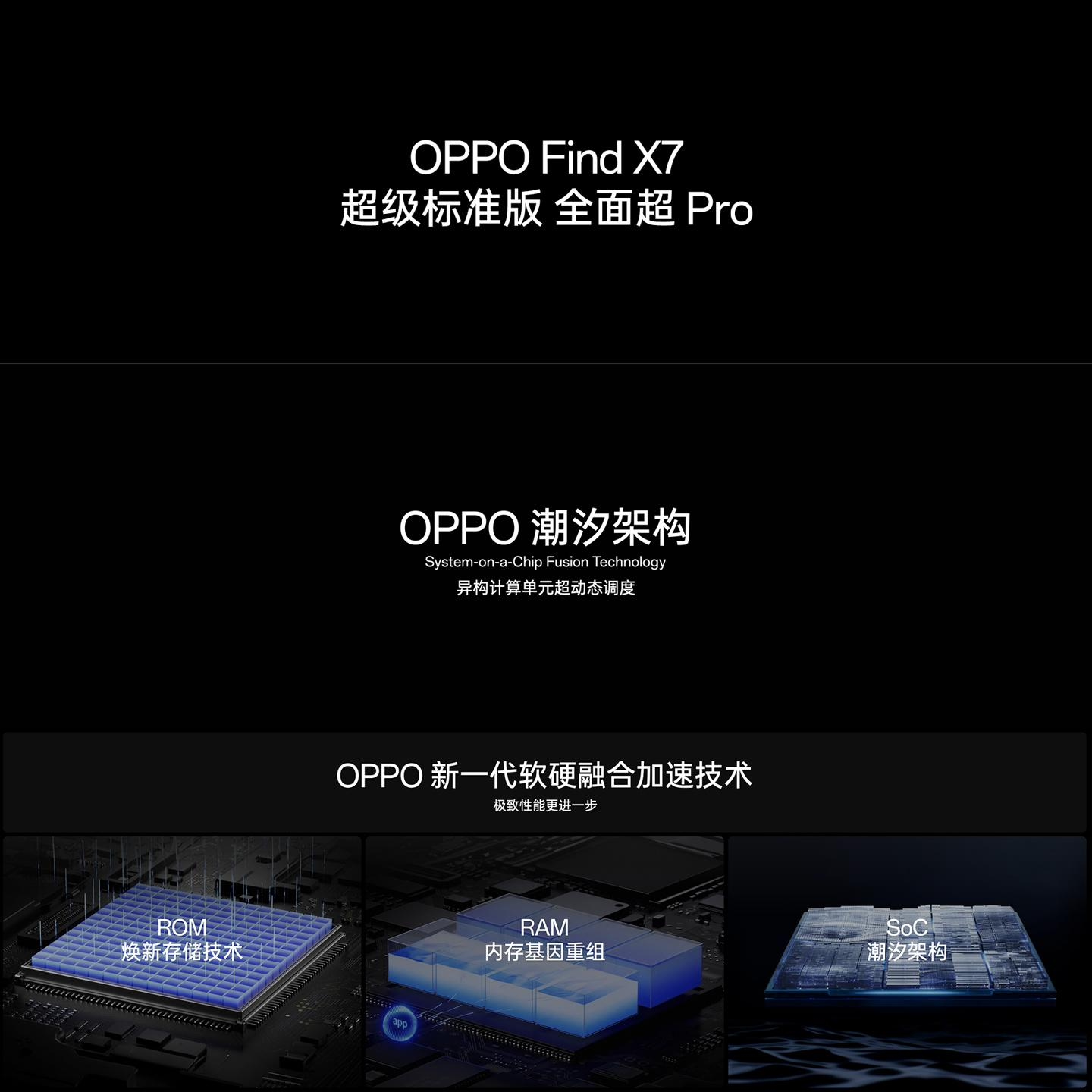 OPPO Find X7系列手机发布