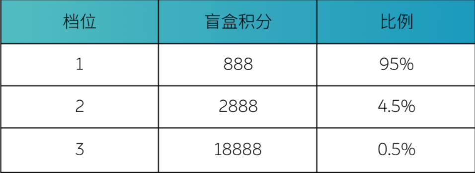 蔚来汽车推出电池共享活动