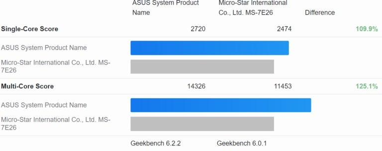 AMD锐龙8700G/8600G APU测试成绩