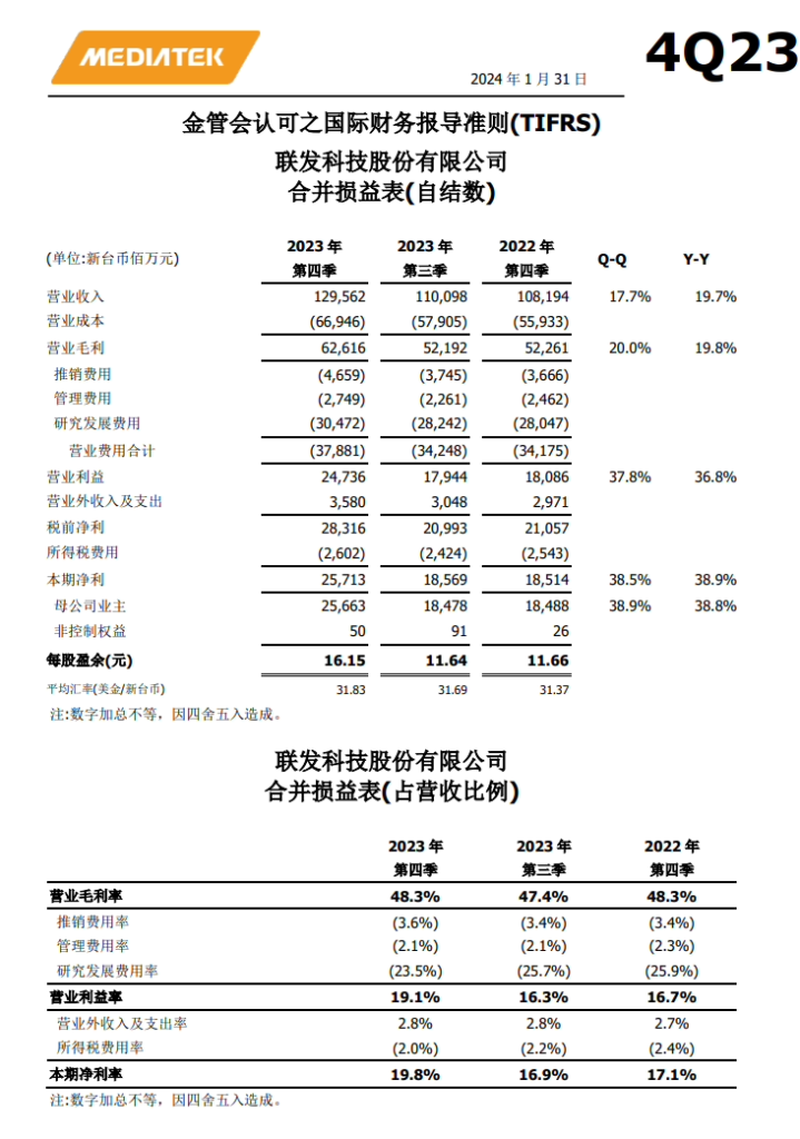 联发科公布2023年Q4及全年财报