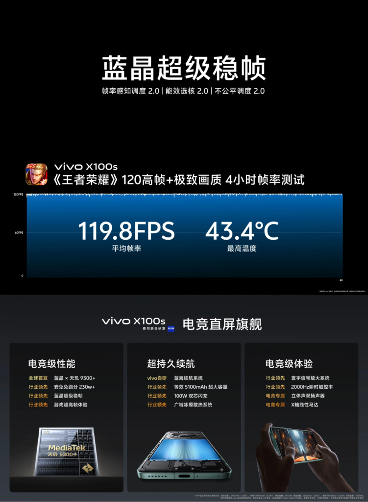 vivo X100s系列