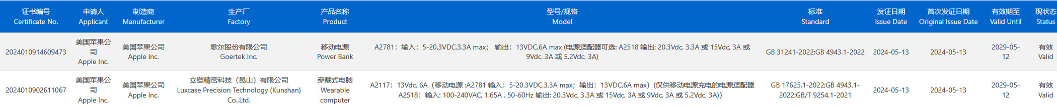 苹果Vision Pro头显获得中国3C认证