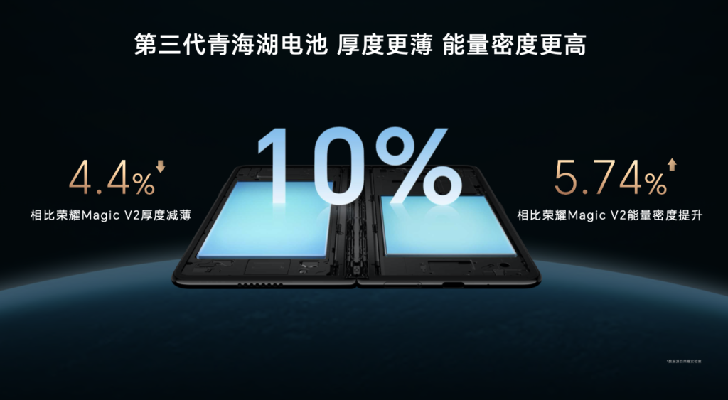 荣耀发布首款含10%硅的电池