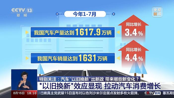 汽车报废更新