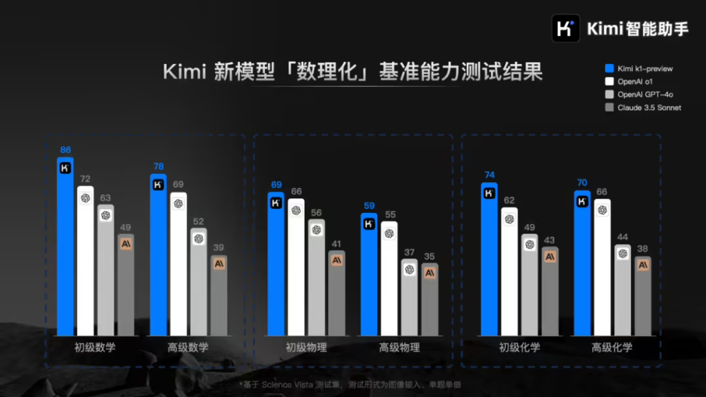 月之暗面推出视觉思考模型 K1:支持拍照答题