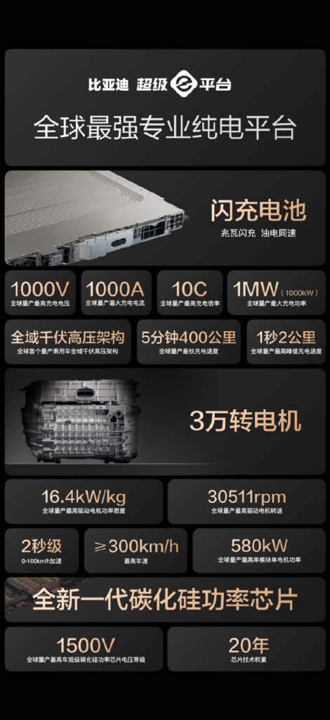比亚迪超级e平台