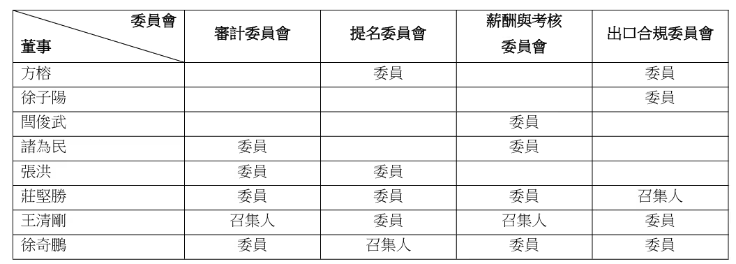 中兴通讯换帅:方榕出任新董事长 将推进