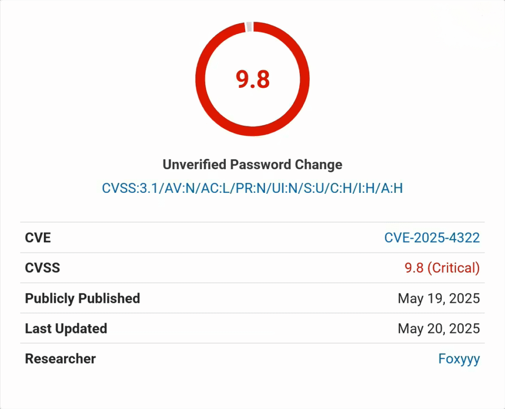 WordPress 主题 Motors 爆严重提权漏洞