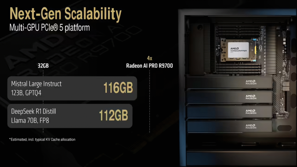 AMD Radeon AI Pro R9700