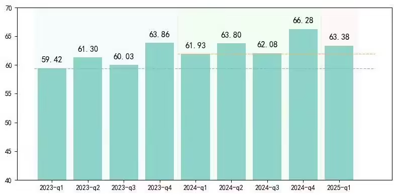 2025中国线上消费品牌指数