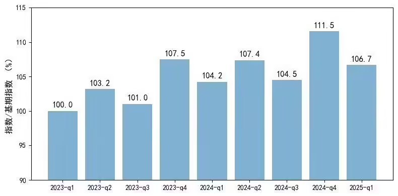 2025中国线上消费品牌指数