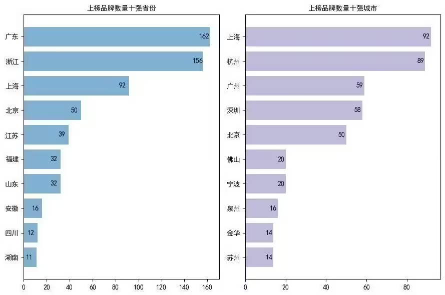 2025中国线上消费品牌指数