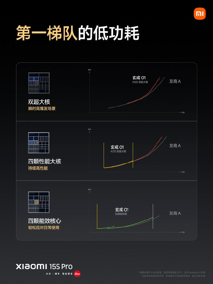 小米玄戒O1处理器