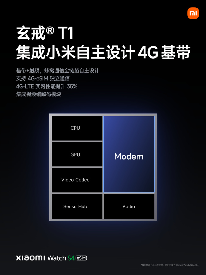 小米Watch S4 eSIM纪念版