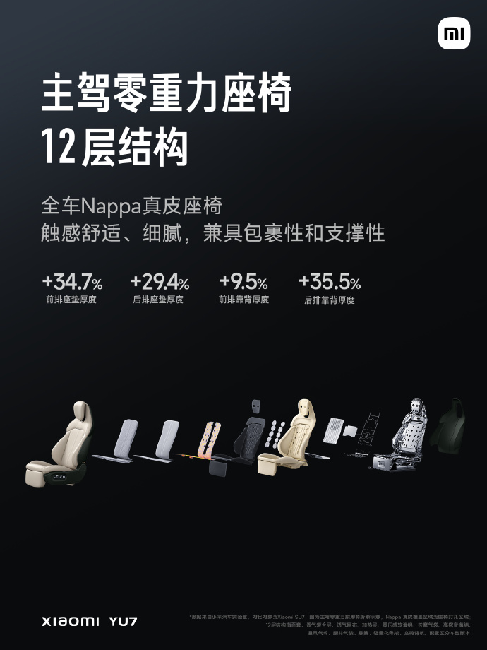 小米YU7