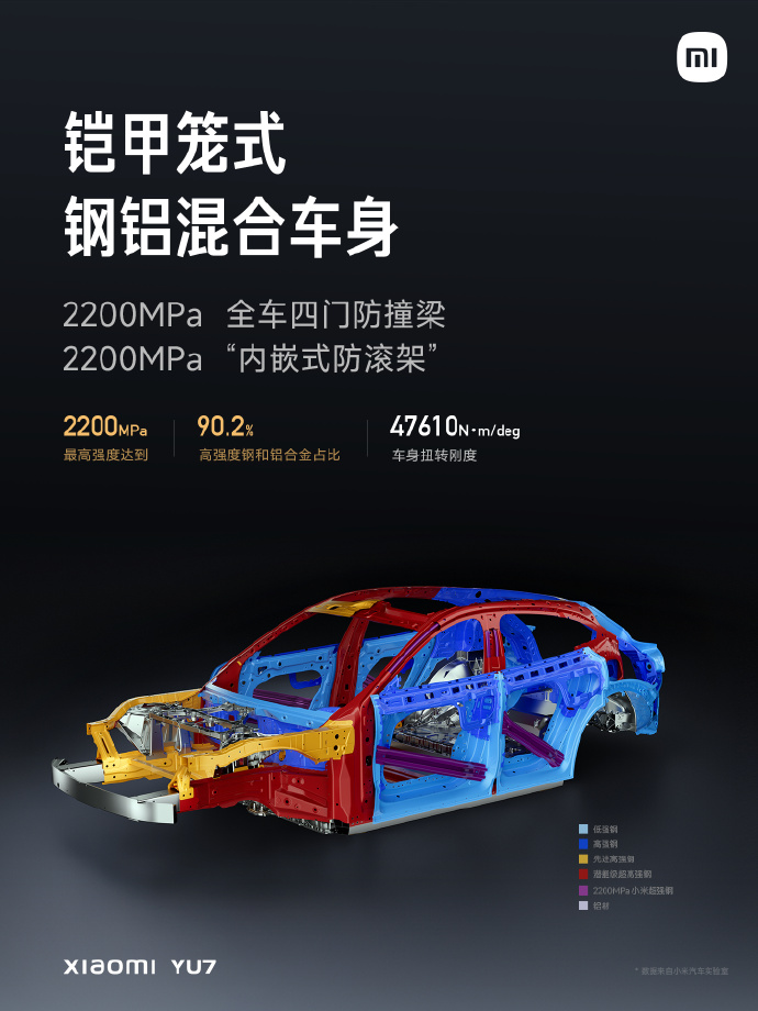 小米YU7