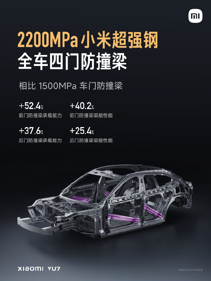 小米YU7