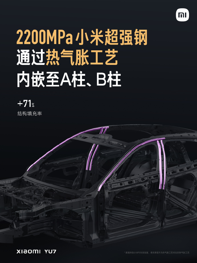 小米YU7