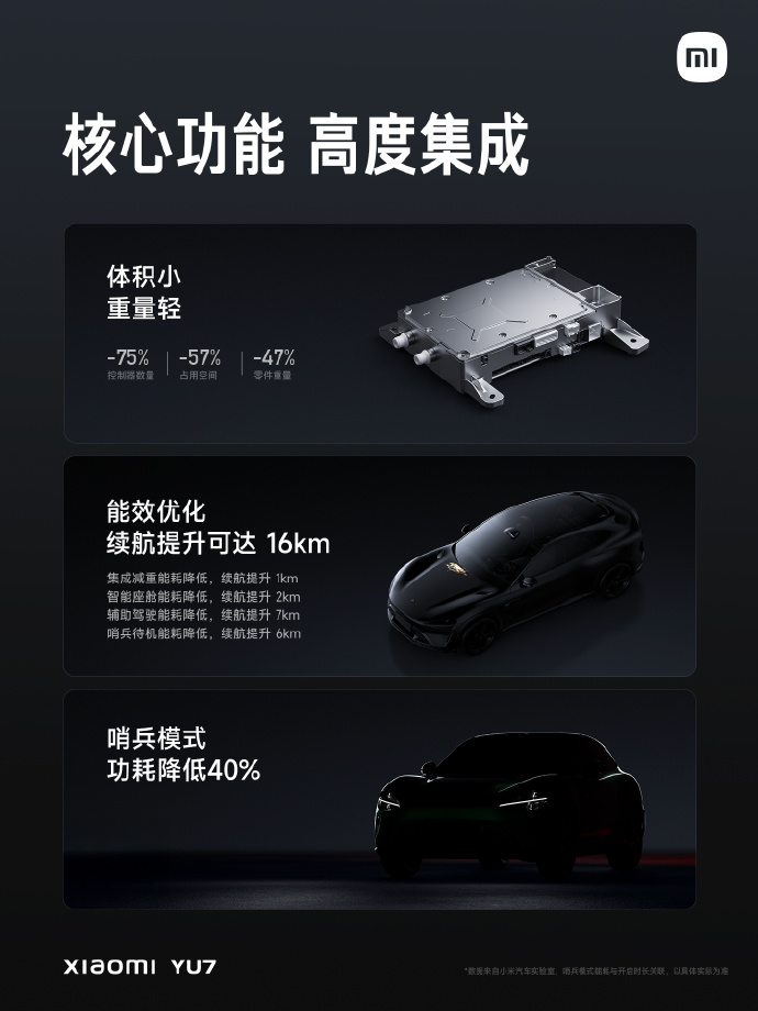 小米YU7