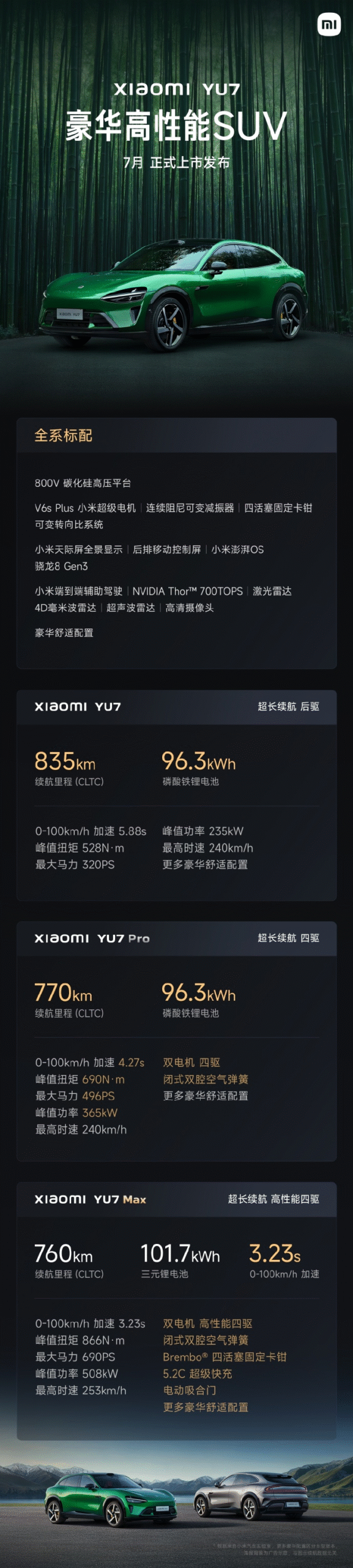 小米YU7