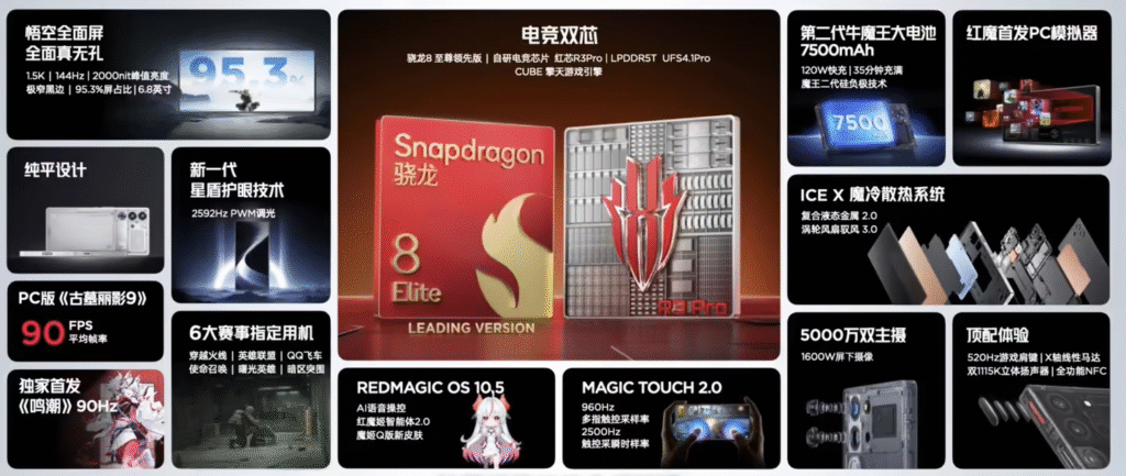 红魔10S Pro