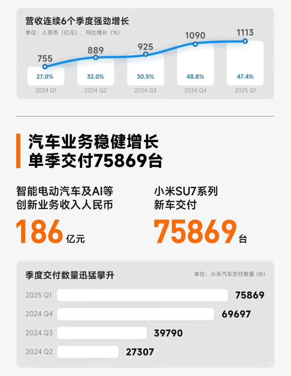 小米2025年Q1财报
