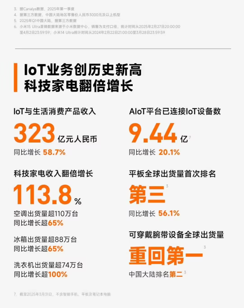 小米2025年Q1财报