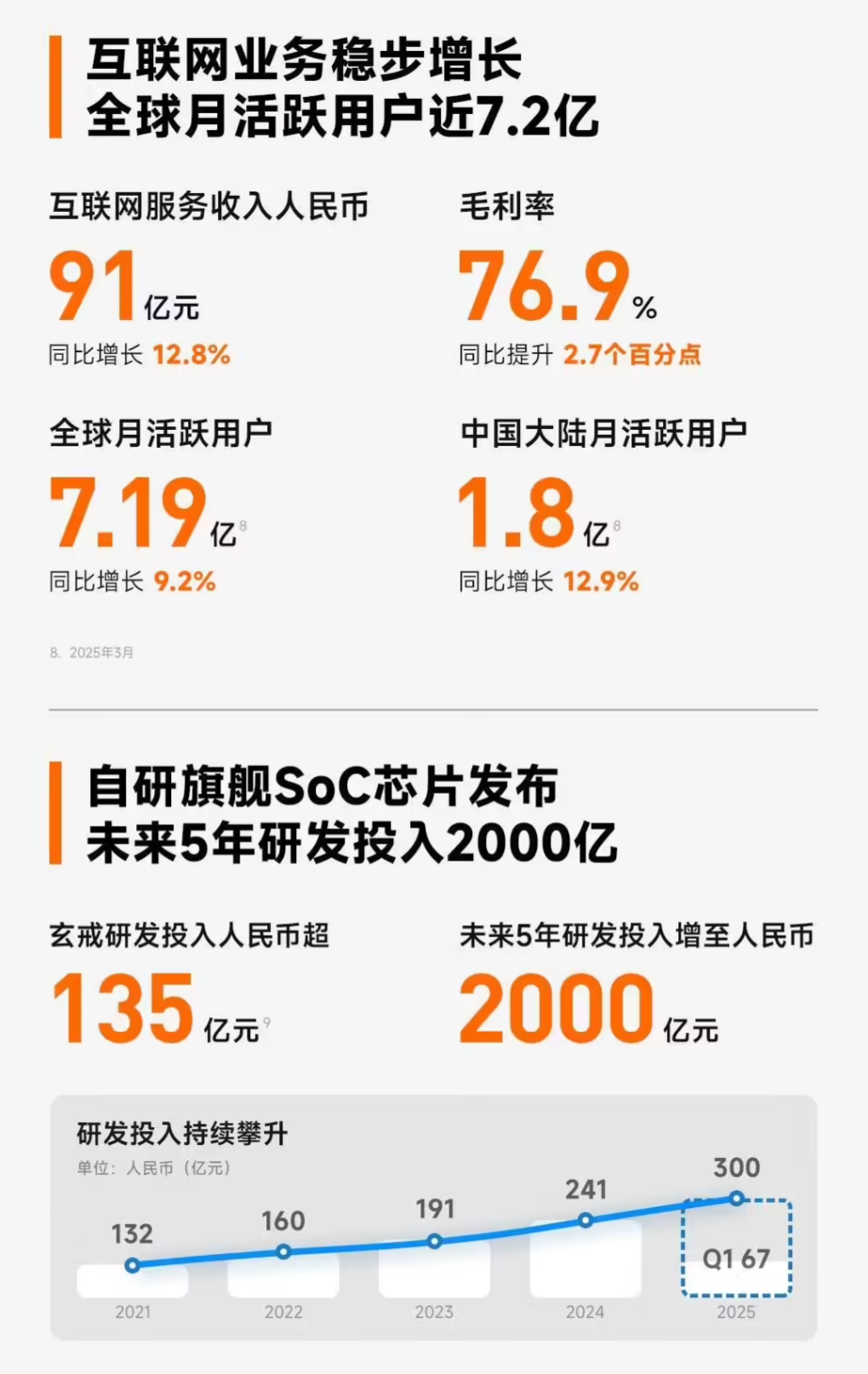 小米2025年Q1财报