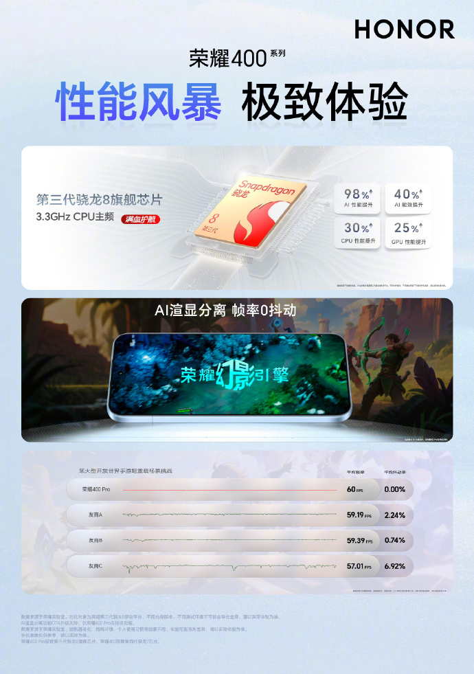 荣耀400系列