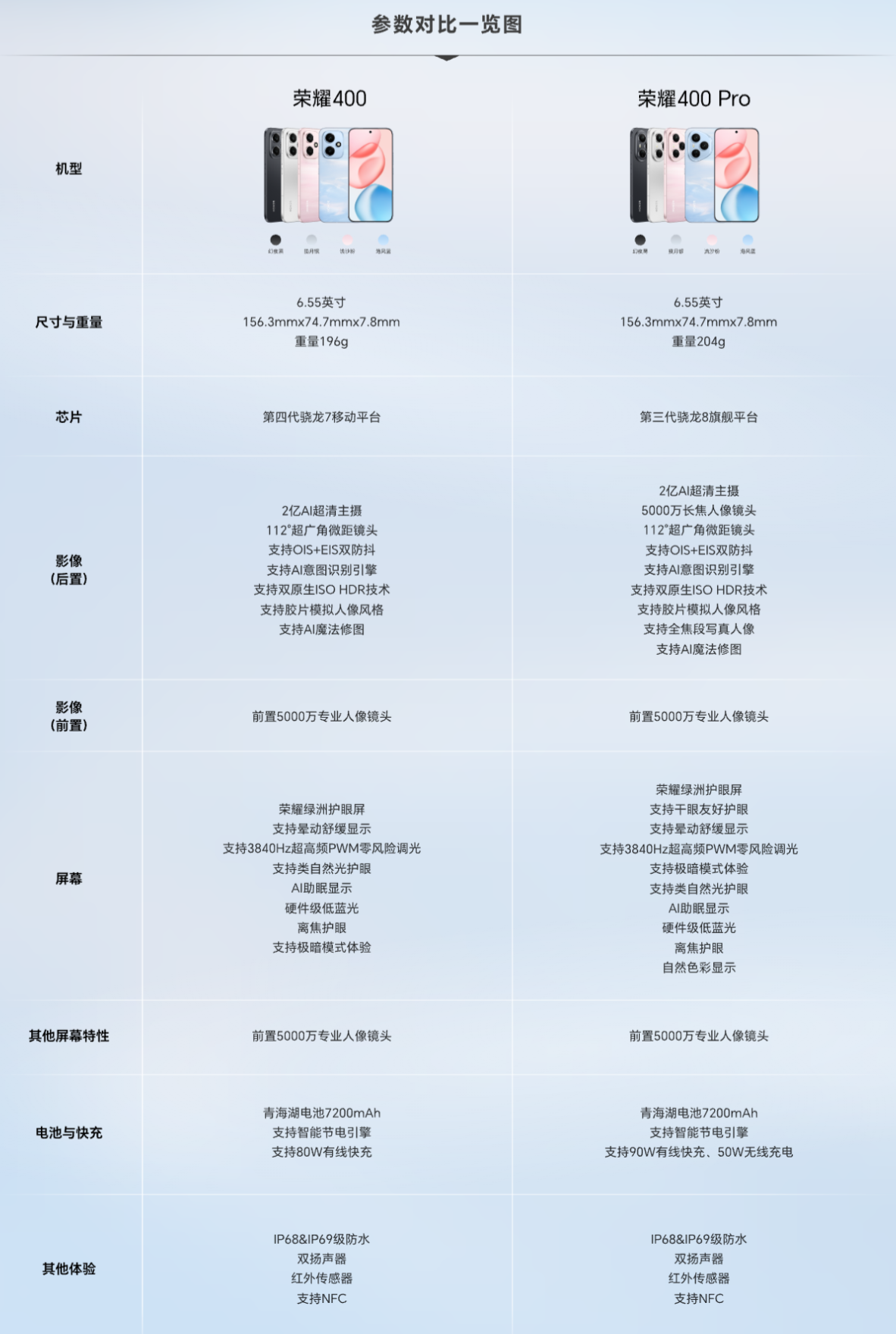 荣耀400系列