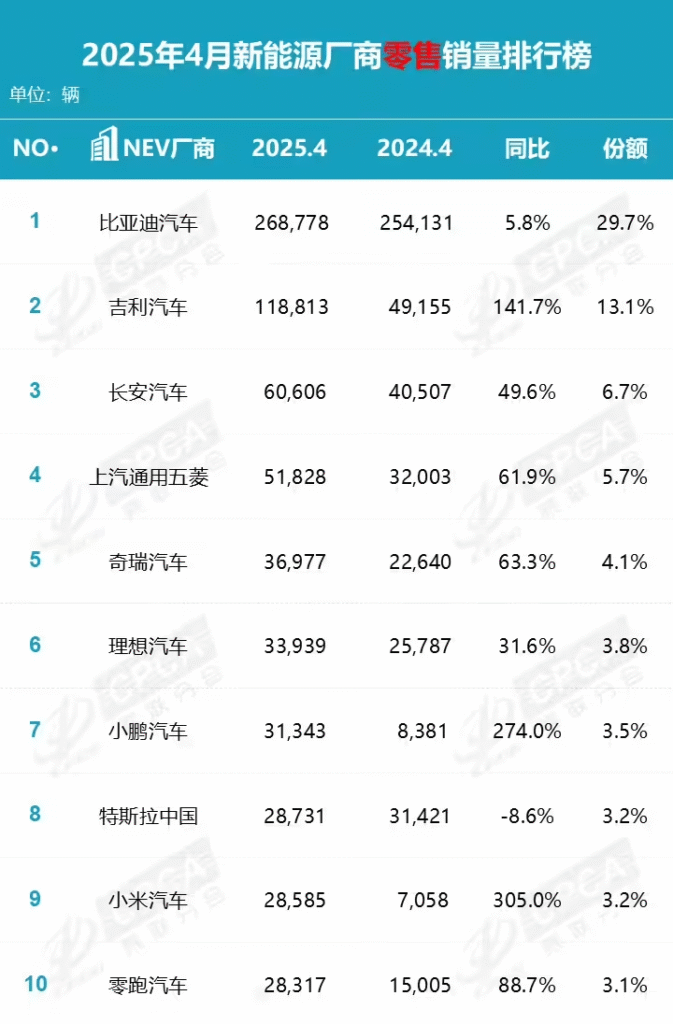 中国乘用车4月销量