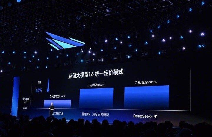 豆包大模型1.6