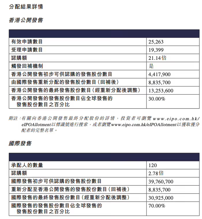 曹操出行港交所上市