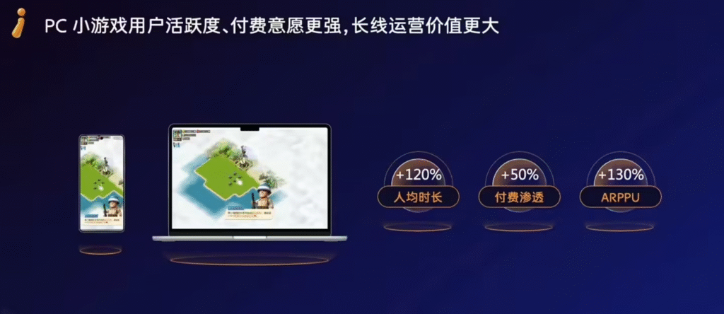 微信小游戏月活突破5亿