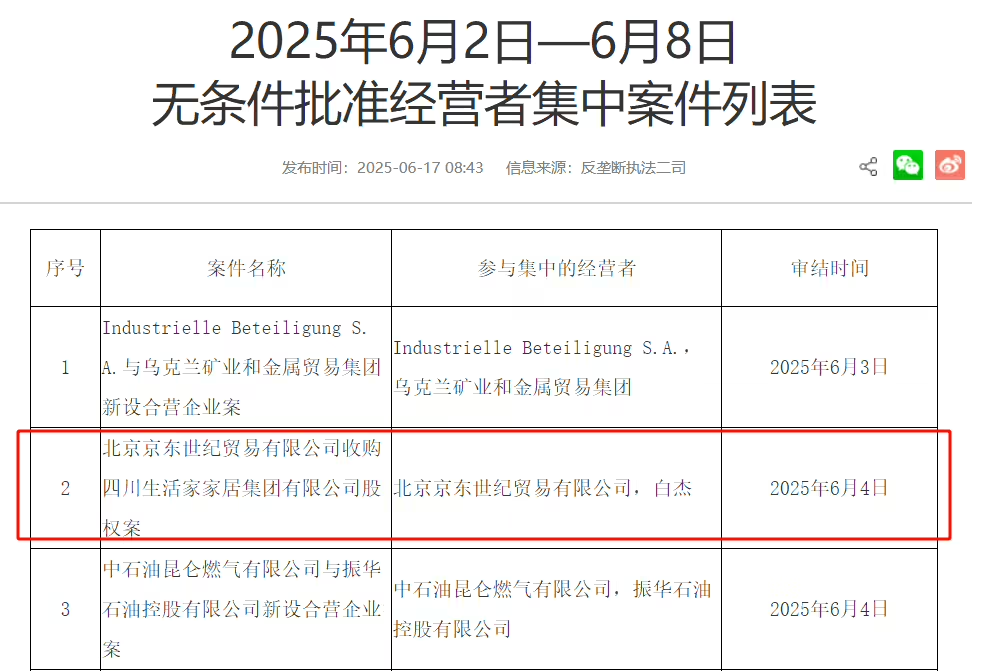 京东收购生活家家居获批准