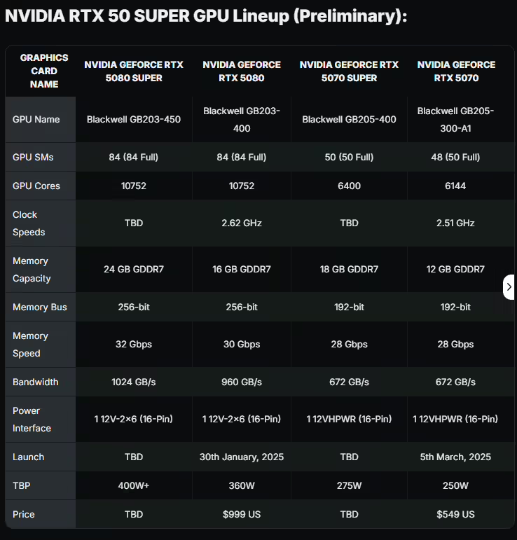 RTX 5070 SUPER