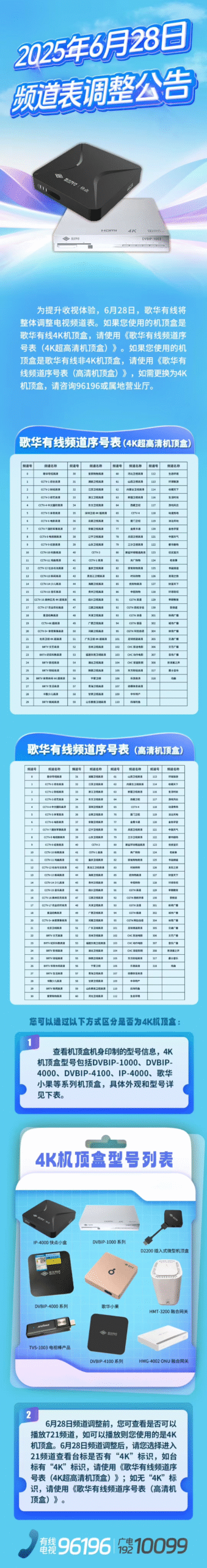 歌华有线完成频道全面升级:关停62套标清频道 4K超高清时代加速到来