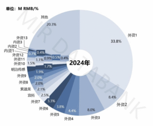 国产传感器市场洗牌加速，深圳这家企业登顶第一！