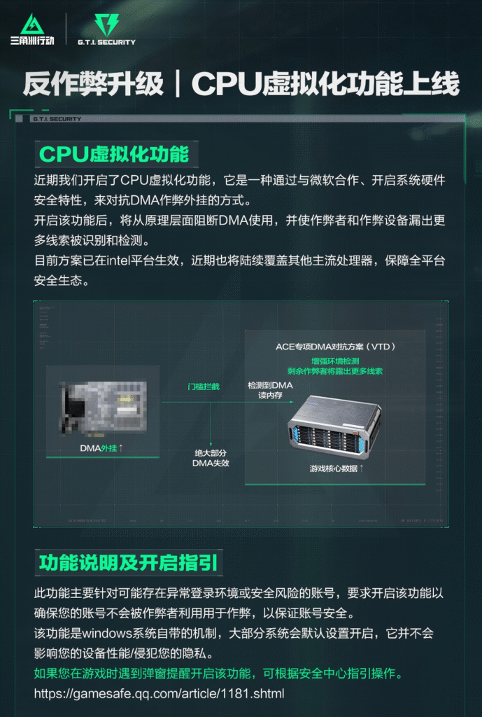 《三角洲行动》反作弊升级:CPU虚化技术上线