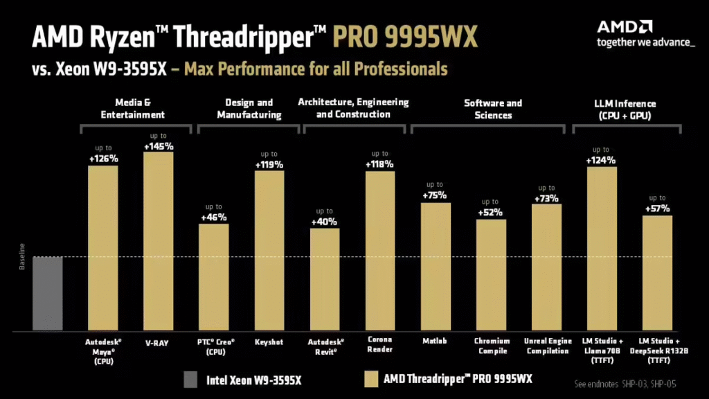 Threadripper PRO 9000 WX系列