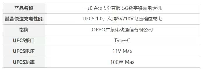 一加Ace 5至尊版获首张UFCS 40W快充认证
