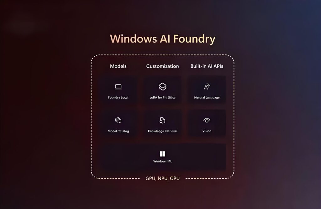 Windows AI Foundry