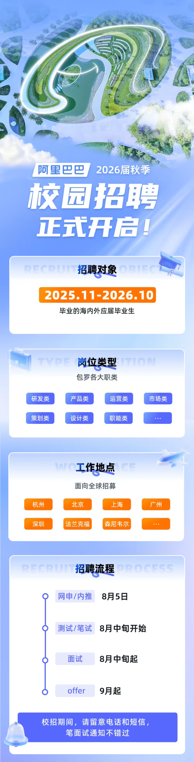 阿里巴巴2026届秋招