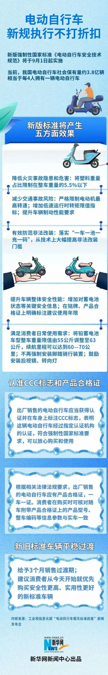 电动自行车新国标一图知