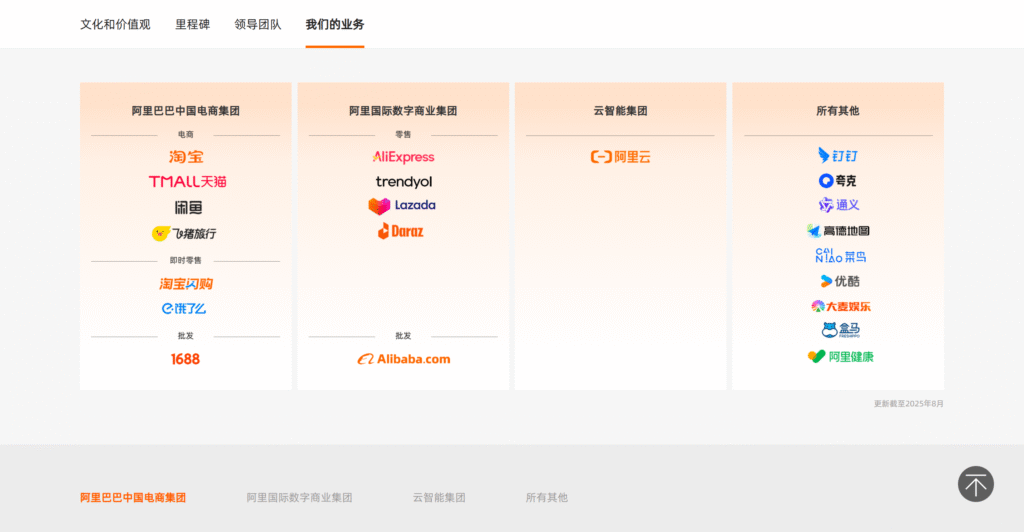 阿里巴巴启动新一轮组织架构调整 业务重组为四大板块