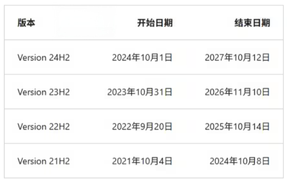 微软明确Win11 23H2终止支持时间