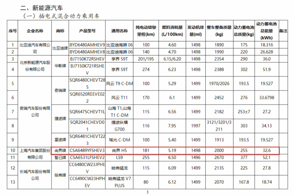 尚界H5